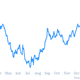 Image for article titled The ECB is increasingly caught between a surging euro and a diverging euro zone